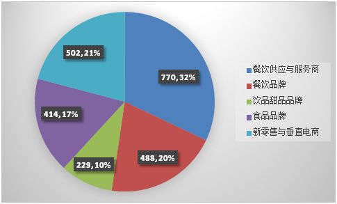 餐饮食品中的营养配比如何影响食品的口感-爱游戏