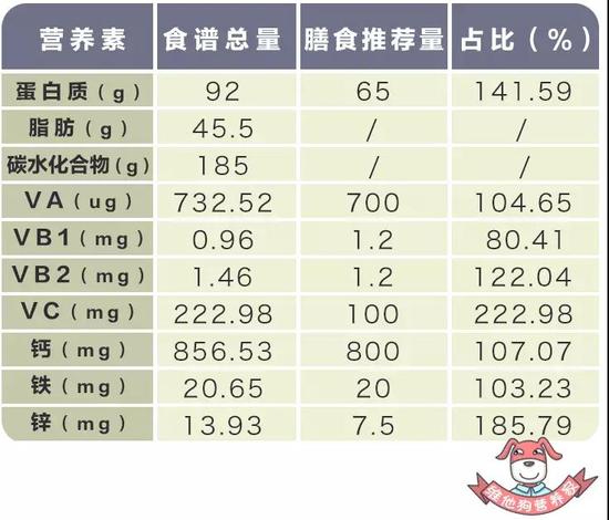 餐饮食品中的营养配比如何影响食品的口感