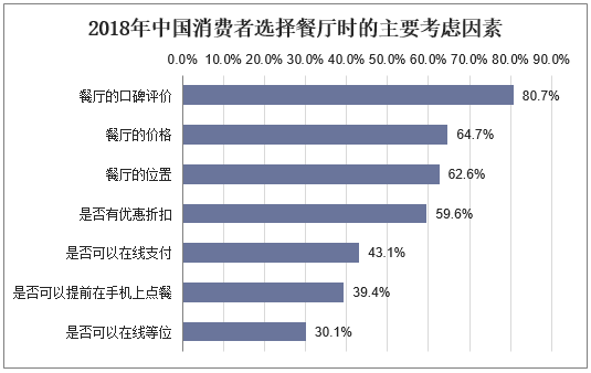 餐饮业如何根据顾客需求定制食品_爱游戏客户端