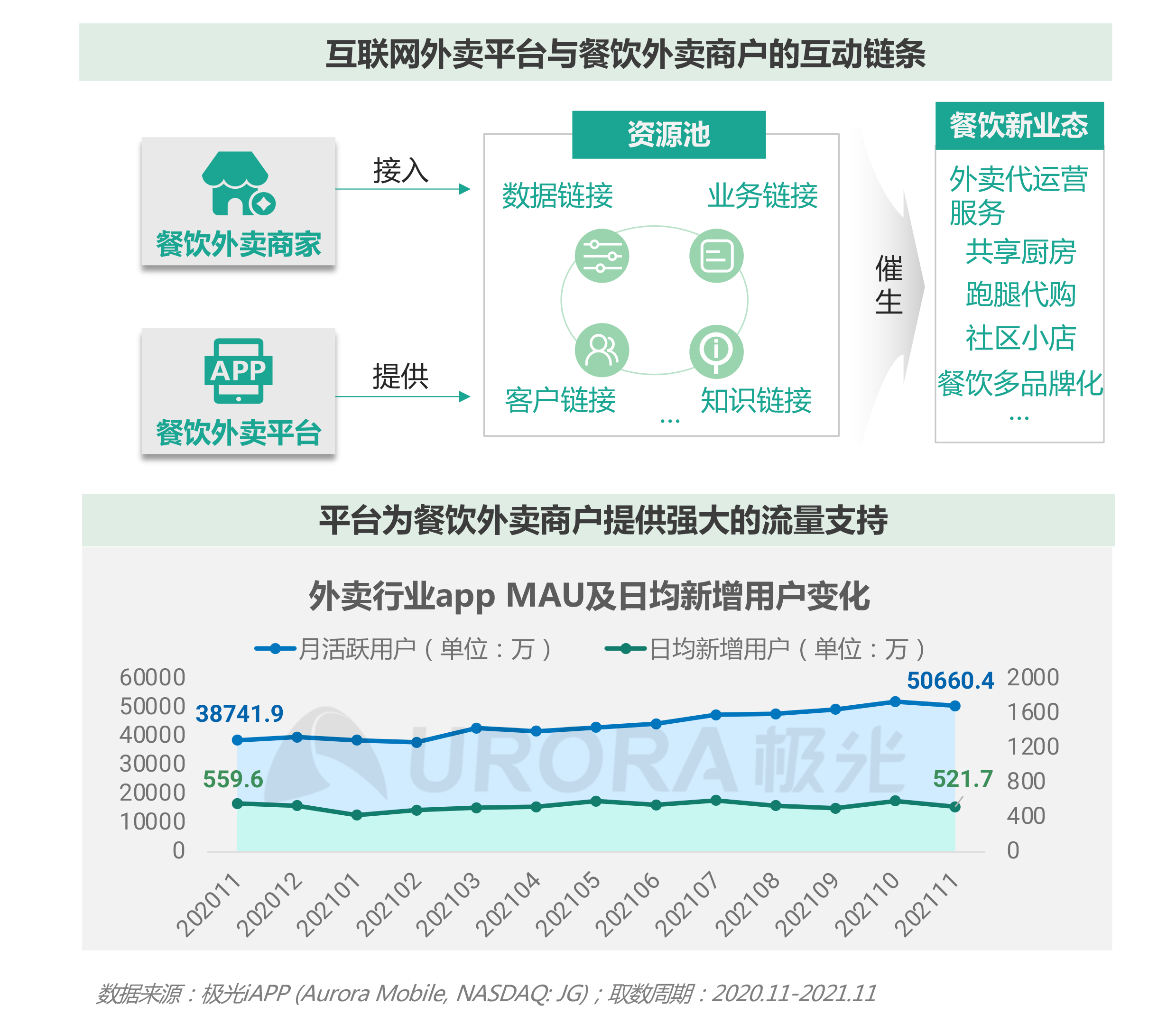 爱游戏-如何在餐饮行业中利用数据分析优化营销效果