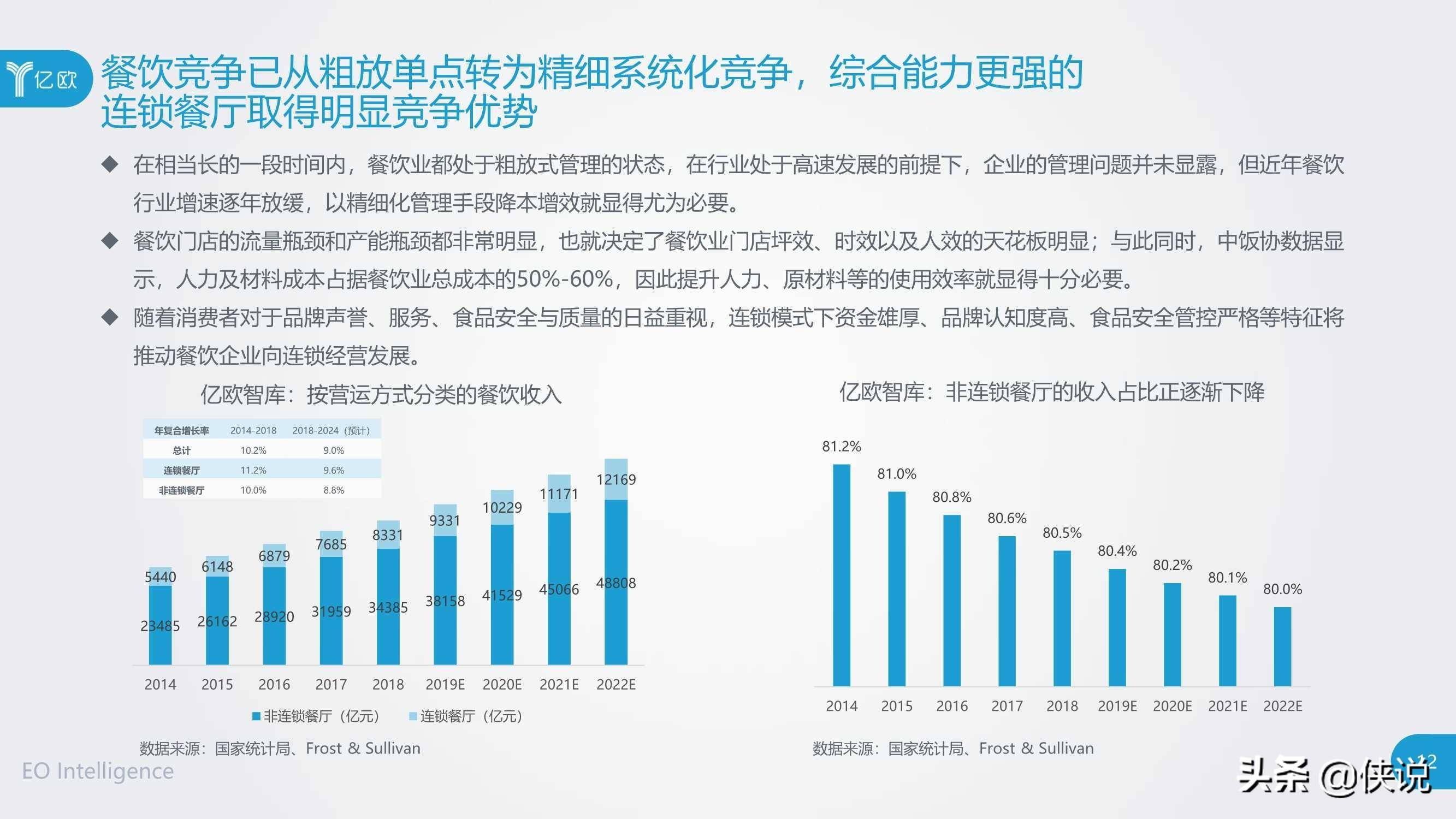 如何在餐饮行业中利用数据分析优化营销效果