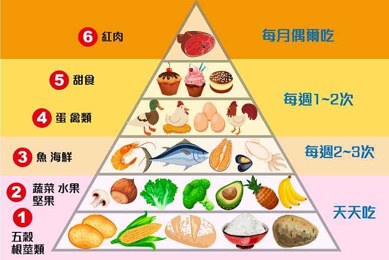 地中海饮食的常见误区有哪些