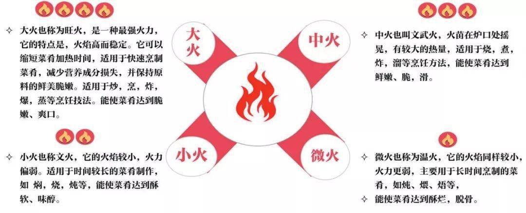 爱游戏客户端：烹饪玉米饼时火候如何掌握