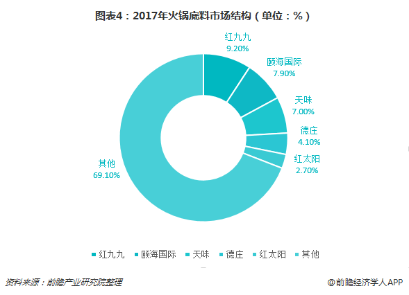 火锅与当地市场的适应性分析