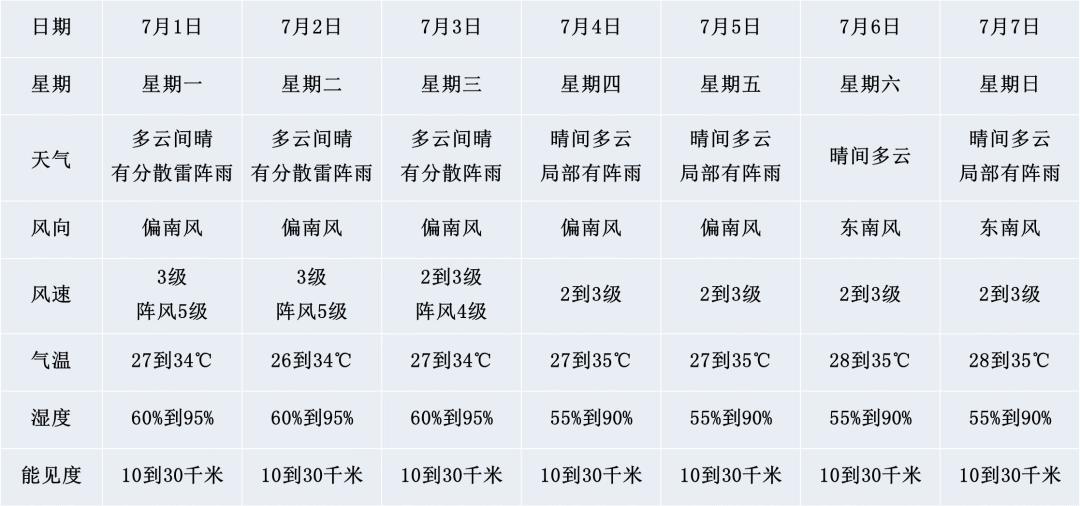 如何调节焗面的烘烤温度