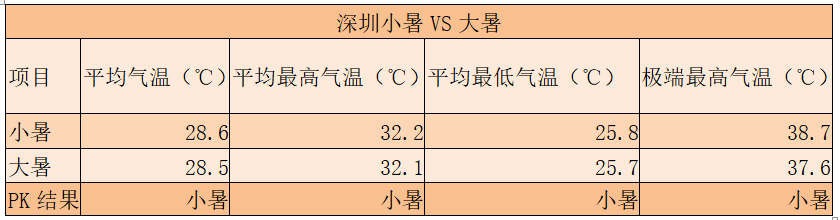 如何应对烧烤过程中突发的天气变化